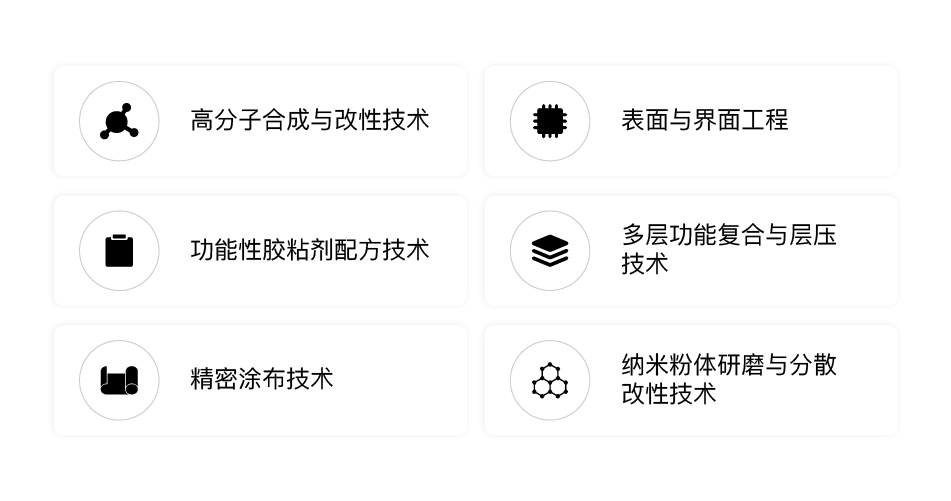 tech overview
